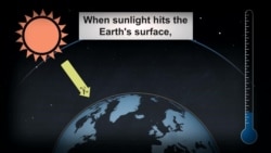 Explainer: Carbon Dioxide and Climate Change