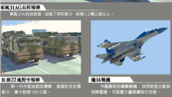 中国对外威胁增加 西方加强应对