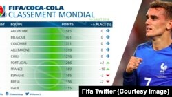 Classement Fifa, 9 mars 2017
