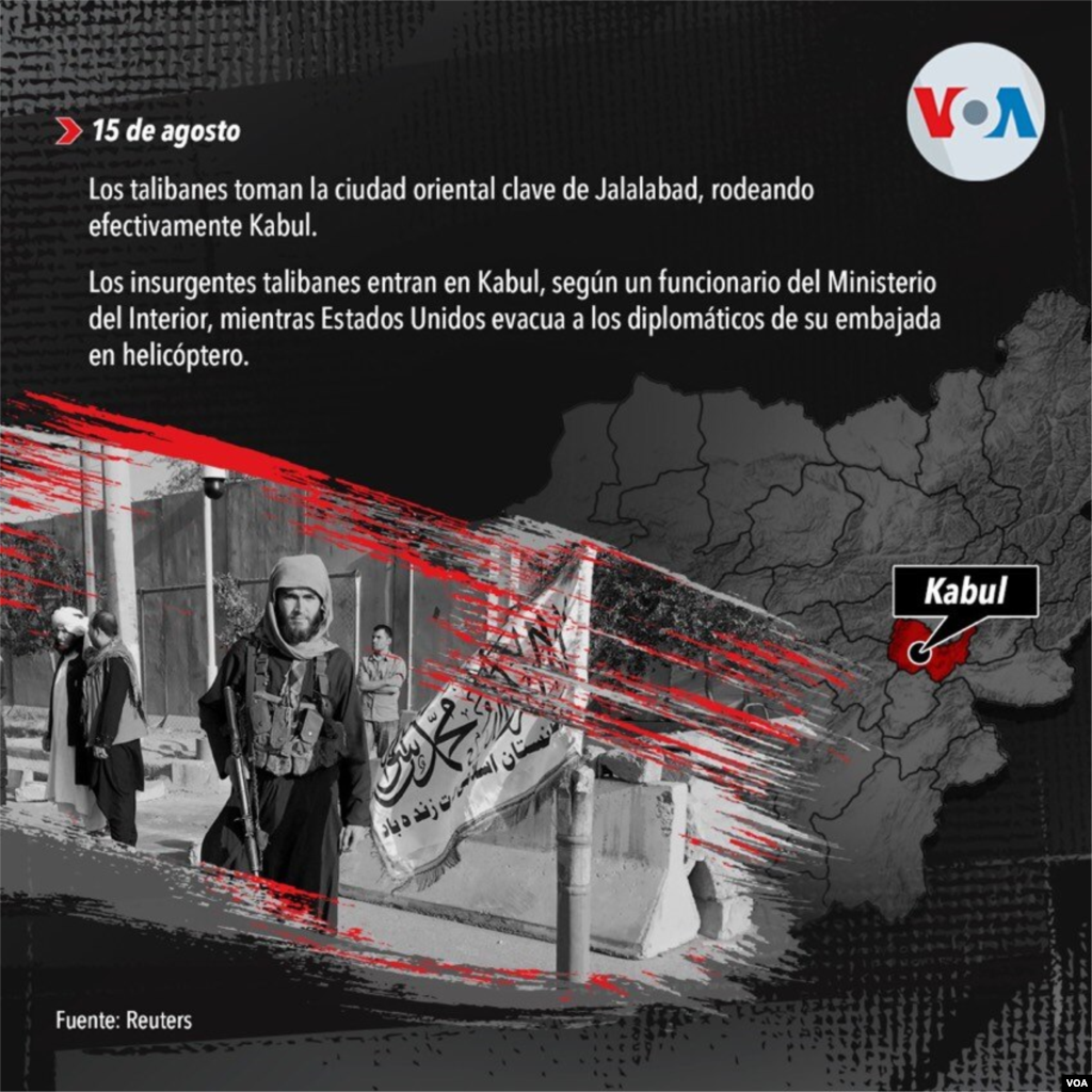15 de agosto: Los talibanes toman la ciudad oriental de Jalalabad, rodeando por completo Kabul, mientras EE.UU. inicia la evacuaci&#243;n de funcionarios de su embajada. 