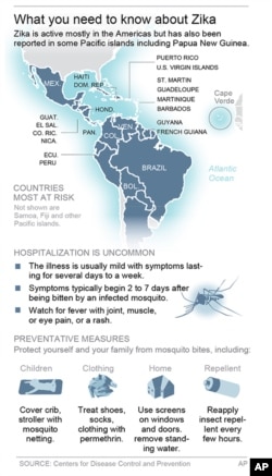 ZIKA VIRUS