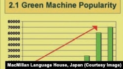 Speaking of Speech Illustration of The Story Message: Using Data