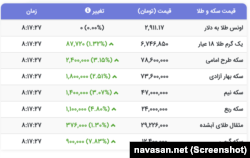 قیمت طلا در بازار ایران