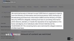 Facebook ngày càng tăng cường kiểm duyệt theo yêu cầu của chính phủ Việt Nam